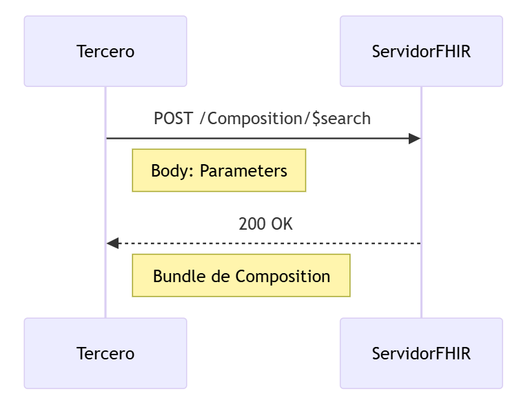  Secuencia composition 